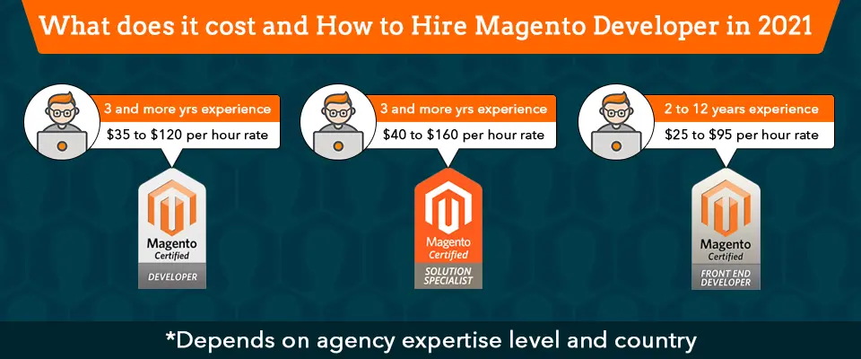 What does it cost and How to Hire Magento Developer in 2021: